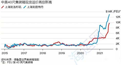 赫伯羅特、美森、以星8月新一輪漲價