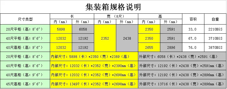 20尺柜、40尺柜、40尺高柜外尺寸和內(nèi)尺寸